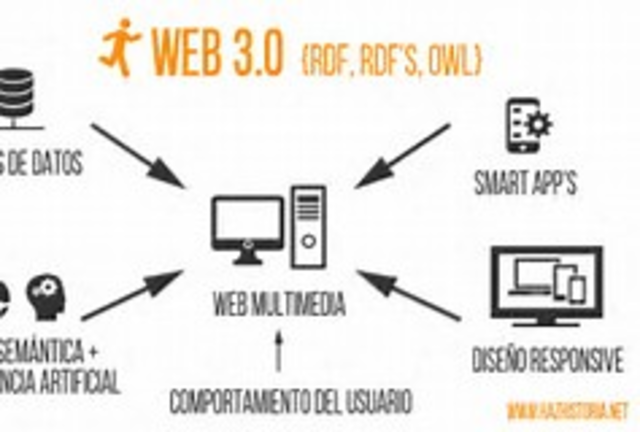 Web 3.0