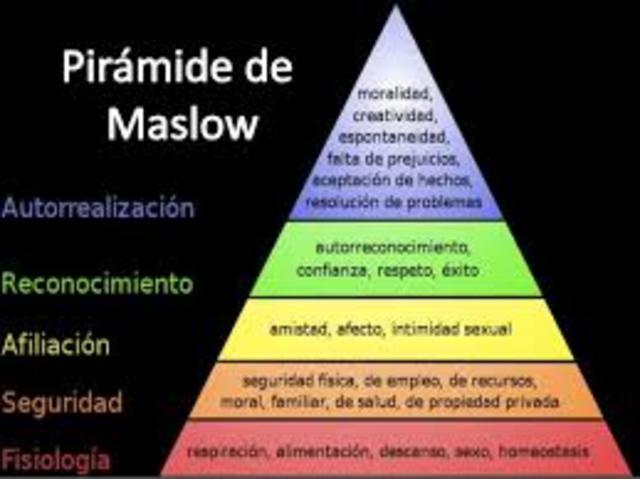 TEORÍA DEL COMPORTAMIENTO