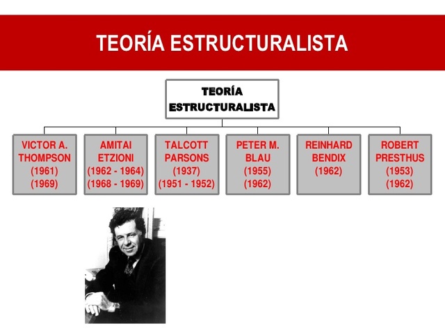 TEORÍA ESTRUCTURALISTA