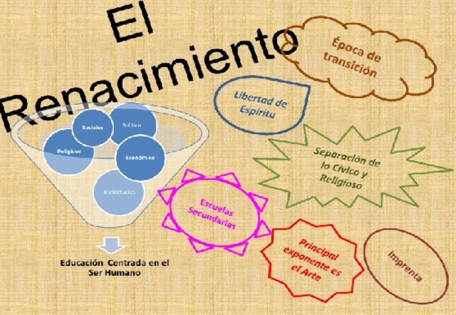 RENACIMIENTO
