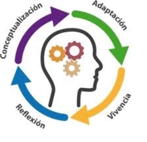 APRENDIZAJE SIGNIFICATIVO