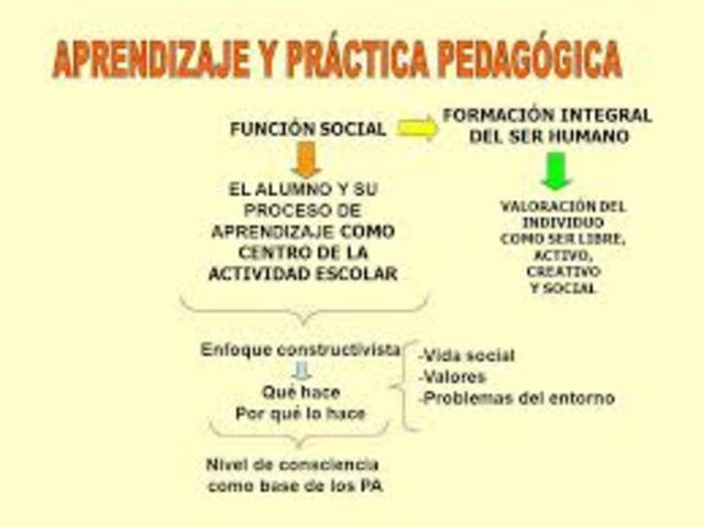 Aprendizaje y Práctica Pedagógica