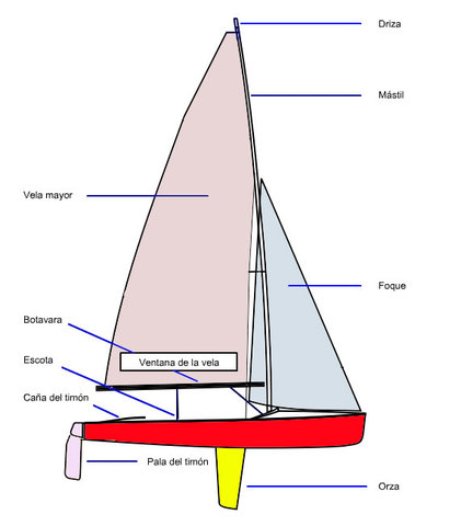 partes del barco de vela