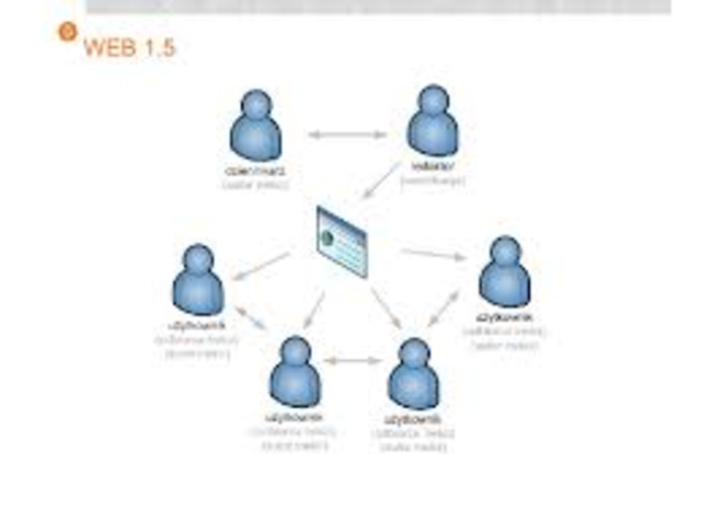 Web 1.5