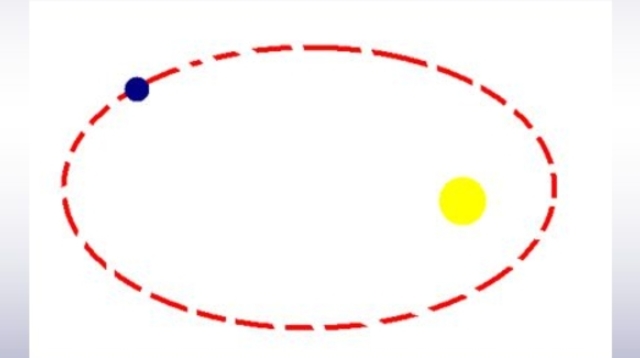 Primera ley de Kepler