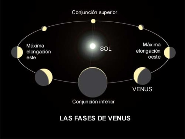 Fases de Venus