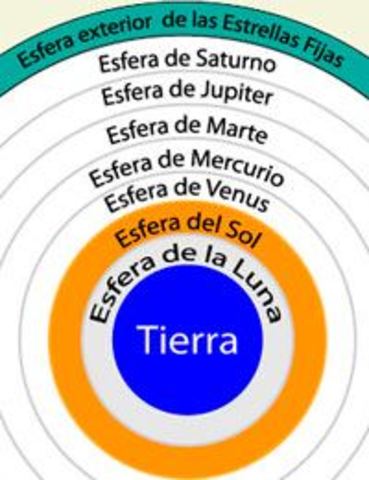 Falsedad de la esfera de las estrellas fijas