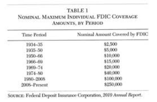 •	100, 000 Banks Have Failed (1932)