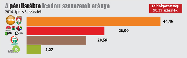 2014-es választások
