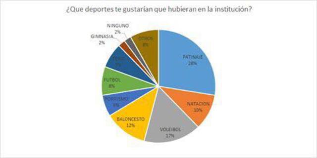 Resultados de la encuesta
