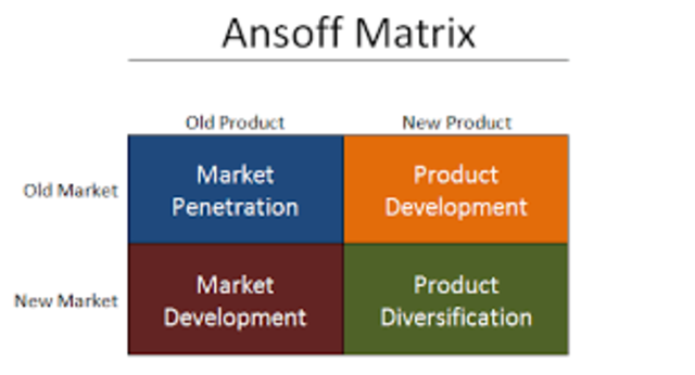 Padre del pensamiento estratégico moderno, introduce la matriz DAFO en el análisis de opciones estratégicas.