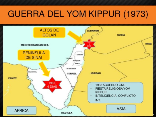 Guerra de Yom kipur