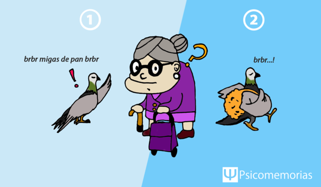 Condicionamiento Clásico