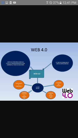 Web 4.0