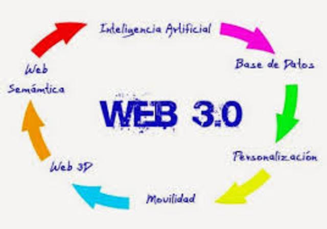 WEB 3.0