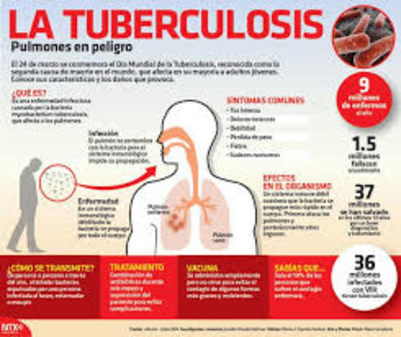 Su esposa enferma de Tuberculosis