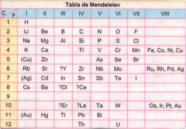 Tabla periodica de Mendeleiev