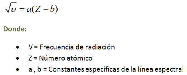 Ley de los números atómicos