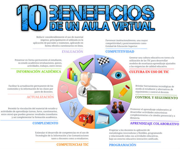 10 Beneficios de las TIC en  el  aula