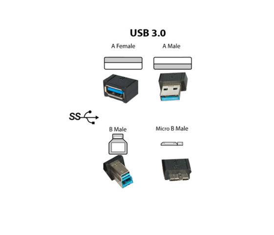 USB TERCERA GENERACIÓN