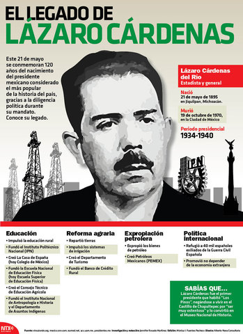 Comisión México-E.U. para la cooperación económica