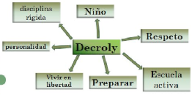 PEDAGOGÍA CONTEMPORANEA