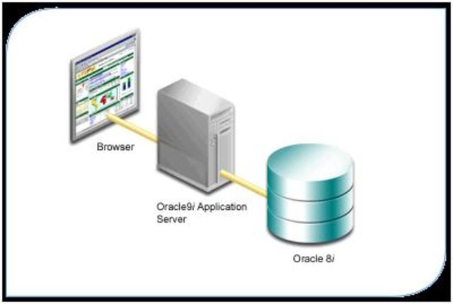 Sistemas Relacionales