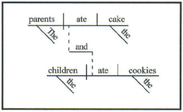 Sentence Diagramming