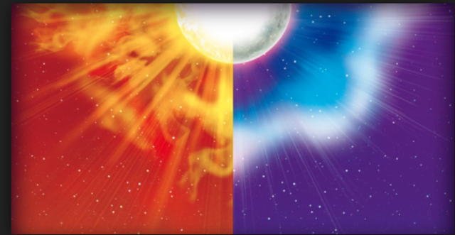 the first way to tell time