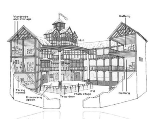 1599 Globe Theatre is built in London