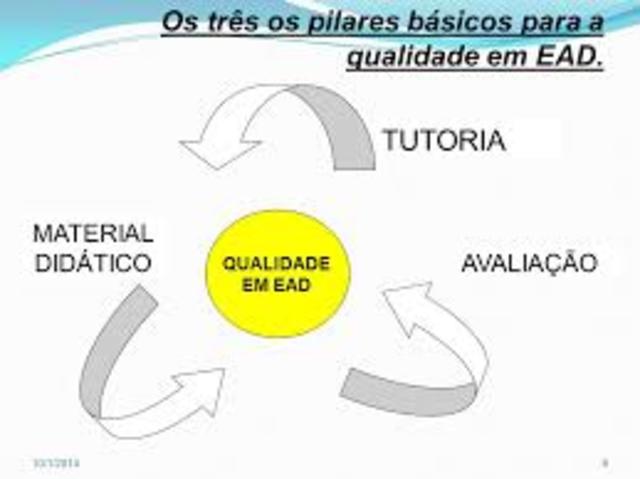 Qualidade em EaD