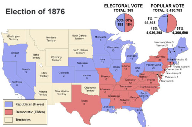 Election of 1876