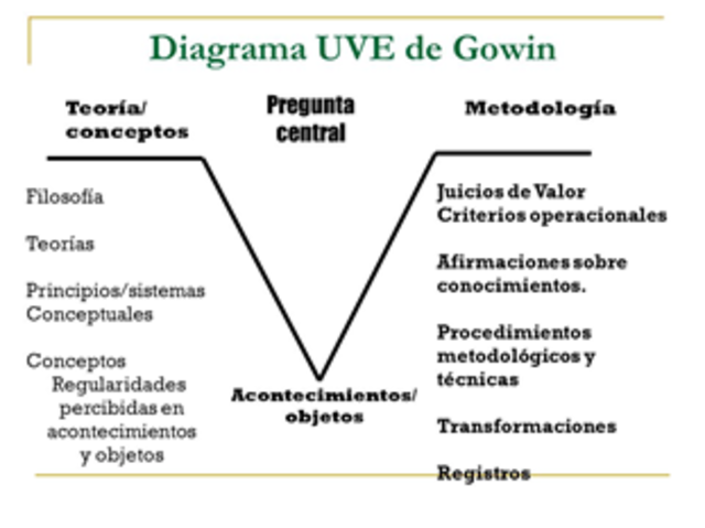 APRENDIZAJE SIGNIFICATIVO -Gowin