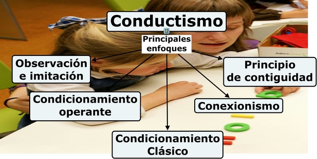 PEDAGOGÍA CONDUCTISTA