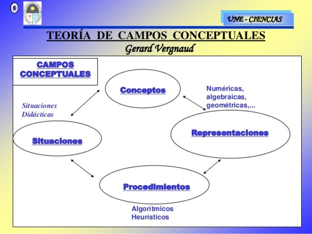 TEORÍA DE LOS CAMPOS CONCEPTUALES