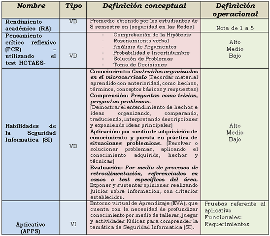 Tabla metodologias apropiadas (TMA)