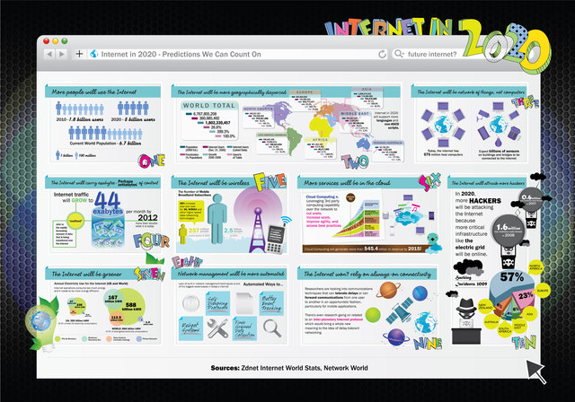 AUMENTO DE USUARIOS EN 2020