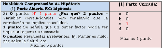 Proceso de validación