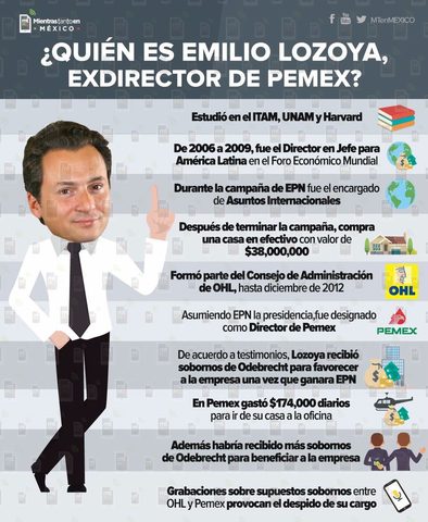 PGR pide a la comisión bancaria y de valores movimientos de Emilio Lozoya.