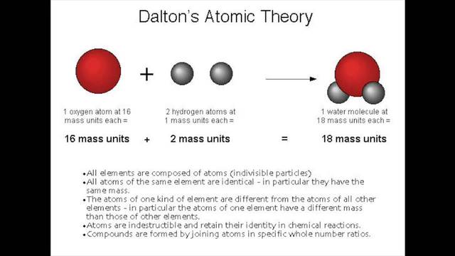 Dalton: Solid Sphere