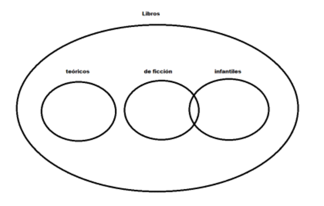 La teoría de los Tipos Lógicos de Whitehead y Russell