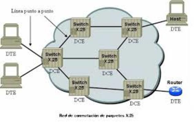 Se inventa el TCP/IP