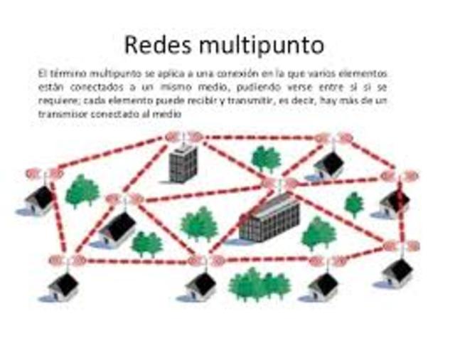 Conexión en ciudades