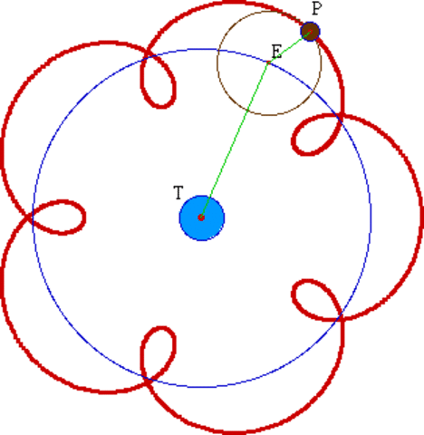 Modelo de epiciclos de Ptolomeo
