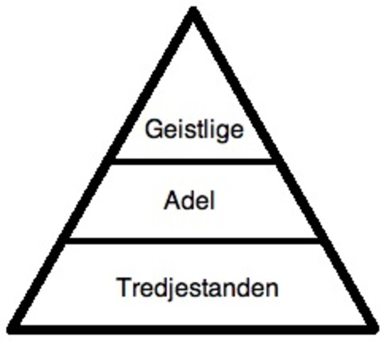 Den Franske Revolusjon