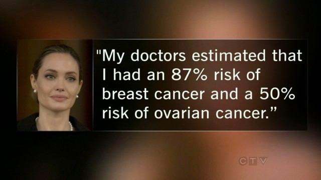 Struggle against cancer