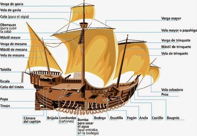 partes del barco de vela