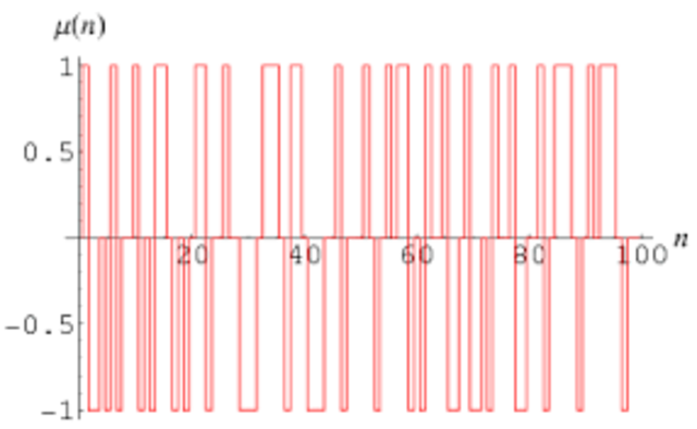the mobius function is introduced