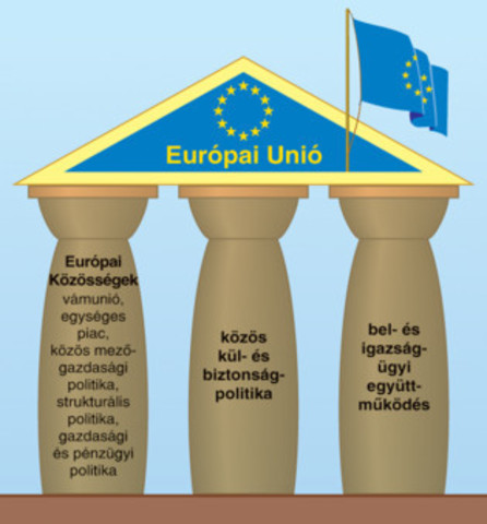 A Maastrichti szerződés