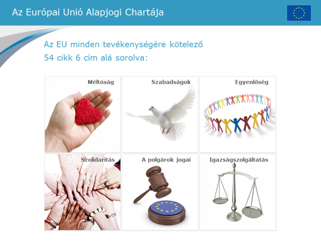 Európai Alapjogok Chartája